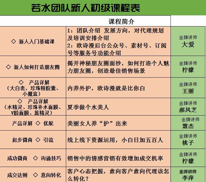 这是第5张欧诗漫全国诚招代理的货源图片