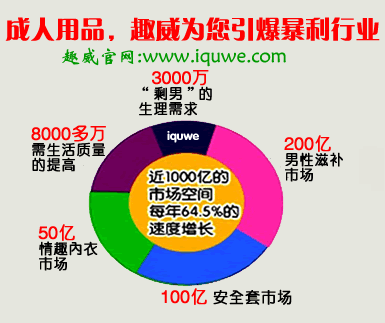 正规公司直招成人用品微商代理 纯一手货源货源的封面大图