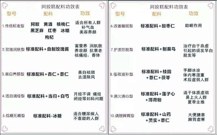 这是第8张纯手工熬制大品牌倾城记阿胶糕500克大礼盒的货源图片