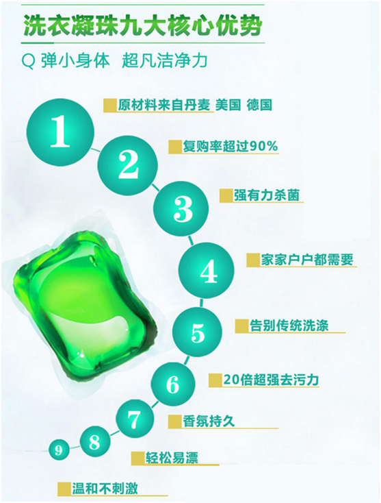 这是第1张摩能水灵珠洗衣胶囊专业打造微商爆款稀缺货源的货源图片