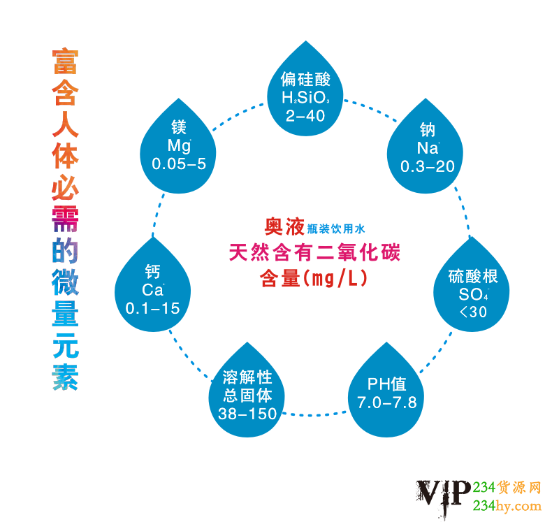 奥液山泉水纯天然山泉水